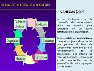 VANEGAS (2008),
es la implicación de la
conversión del conocimiento
tácito en explícito para
convertirlo en un activo
estratégico de la organización.
Define gestión del conocimiento
como el conjunto de procesos
que permite el flujo de
conocimiento necesario para el
funcionamiento de la
organización, que integra los
recursos humanos, tecnológicos
y de información en la
generación de valor agregado
para la misma.
 