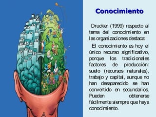 ConocimientoConocimiento
Drucker (1999) respecto al
tema del conocimiento en
lasorganizacionesdestaca:
El conocimiento es hoy el
único recurso significativo,
porque los tradicionales
factores de producción:
suelo (recursos naturales),
trabajo y capital, aunque no
han desaparecido se han
convertido en secundarios.
Pueden obtenerse
fácilmentesiemprequehaya
conocimiento.
 