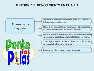 GESTION DEL CONOCIMIENTO EN EL AULA
El docente de
hoy debe
Gestionar el conocimiento dentro de su aula, en busca
de la generación del mismo
Dotar a sus estudiantes de capacidades para progresar
y ordenar lo aprendido: aprender a aprender
Lograr el interés hacia la educación para la vida en plena
autonomía de sus actos y responsabilidad de los mismos
Crear situaciones de aprendizaje acordes a los
cambios actuales en la sociedad.
Renovar su discurso permanentemente
 
