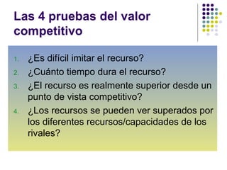 Las 4 pruebas del valor competitivo ¿Es difícil imitar el recurso? ¿Cuánto tiempo dura el recurso? ¿El recurso es realmente superior desde un punto de vista competitivo? ¿Los recursos se pueden ver superados por los diferentes recursos/capacidades de los rivales? 