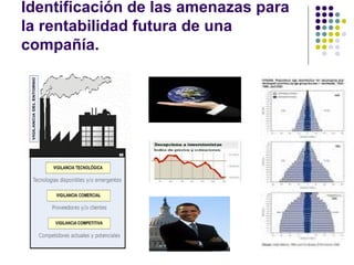 Identificación de las amenazas para la rentabilidad futura de una compañía. 