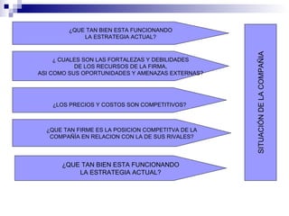 ¿QUE TAN BIEN ESTA FUNCIONANDO LA ESTRATEGIA ACTUAL? ¿ CUALES SON LAS FORTALEZAS Y DEBILIDADES DE LOS RECURSOS DE LA FIRMA,  ASI COMO SUS OPORTUNIDADES Y AMENAZAS EXTERNAS? ¿LOS PRECIOS Y COSTOS SON COMPETITIVOS? ¿QUE TAN BIEN ESTA FUNCIONANDO LA ESTRATEGIA ACTUAL? ¿QUE TAN FIRME ES LA POSICION COMPETITVA DE LA COMPAÑÍA EN RELACION CON LA DE SUS RIVALES? SITUACIÓN DE LA COMPAÑIA 