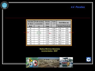 Radios Mínimos Absolutos
recomendados - MOP
4.4 Peraltes
 