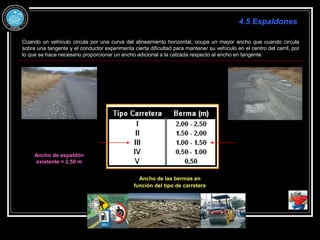 4.5 Espaldones
Ancho de las bermas en
función del tipo de carretera
Cuando un vehículo circula por una curva del alineamiento horizontal, ocupa un mayor ancho que cuando circula
sobre una tangente y el conductor experimenta cierta dificultad para mantener su vehículo en el centro del carril, por
lo que se hace necesario proporcionar un ancho adicional a la calzada respecto al ancho en tangente.
Ancho de espaldón
existente = 2,50 m
 
