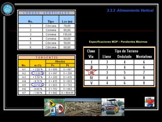 2.3.3 Alineamiento Vertical
Especificaciones MOP – Pendientes Máximas
 