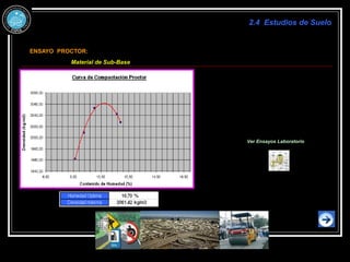 2.4 Estudios de Suelo
ENSAYO PROCTOR:
Material de Sub-Base
Ver Ensayos Laboratorio
 