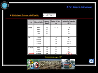 3.1.3 Diseño Estructural
4. Módulo de Rotura a la Flexión
Resultados ensayos HCP
 