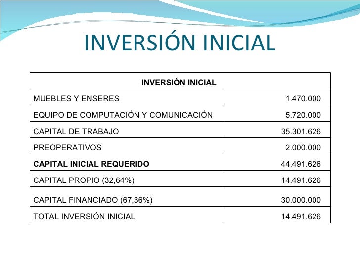 Proyecto DICARDI