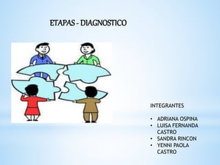 ETAPAS - DIAGNOSTICO
INTEGRANTES
• ADRIANA OSPINA
• LUISA FERNANDA
CASTRO
• SANDRA RINCON
• YENNI PAOLA
CASTRO
 