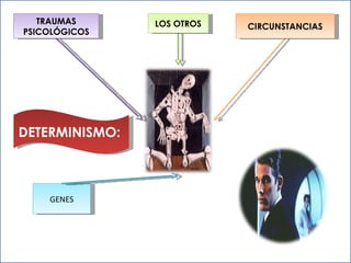 TRAUMAS PSICOLÓGICOS LOS OTROS GENES CIRCUNSTANCIAS DETERMINISMO:  