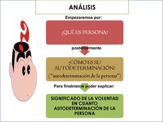 posteriormente Empezaremos por: Para finalmente poder explicar: ANÁLISIS 