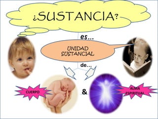 ¿SUSTANCIA? UNIDAD SUSTANCIAL es… de… CUERPO ALMA ESPIRITUAL & 