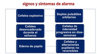 Cefalea explosiva
Soplos pulsátiles
orbitarios
Cefalea
desencadenada
durante el
esfuerzo
Cefalea de
intensidad
progresiva en días-
semanas
Edema de papila
Cefalea y
alteraciones
pupilares no
reversibles
 