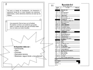 2 11 Tal como un trabajo de investigación, una disertación o exposición formal de un tema necesita una estructura  determinada y ciertos elementos distintivos de este tipo de trabajos. Una exposición Oral se hace con la finalidad De explicar un tema a una audiencia que puede  saber o no saber de este, pero que al finalizar debe irse con todas sus dudas resueltas El Expositor debe ser : Convincente, Claro Concreto,  Demostrar dominio Mostrarse  seguro frente  a la audiencia 