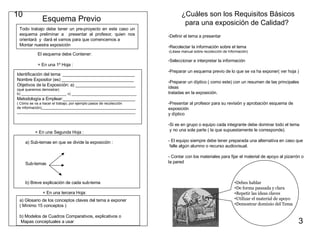Esquema Previo  Todo trabajo debe tener un pre-proyecto en este caso un esquema preliminar a  presentar al profesor, quien nos orientará  y  dará el vamos para que comencemos a Montar nuestra exposición El esquema debe Contener: + En una 1º Hoja : Identificación del tema: ______________________________ Nombre Expositor (es) ______________________________ Objetivos de la Exposición: a) _________________________ (qué queremos demostrar) b) _______________________ c) _________________________________ Metodología a Emplear:______________________________ ( Cómo se va a hacer el trabajo, por ejemplo pasos de recolección  de información)________________________________________________ ____________________________________________________________ + En una Segunda Hoja : a) Sub-temas en que se divide la exposición : Sub-temas  b) Breve explicación de cada sub-tema  a) Glosario de los conceptos claves del tema a exponer  ( Mínimo 15 conceptos ) b) Modelos de Cuadros Comparativos, explicativos o Mapas conceptuales a usar + En una tercera Hoja:  3 10 ¿Cuáles son los Requisitos Básicos  para una exposición de Calidad? Definir el tema a presentar  Recolectar la información sobre el tema  (Léase manual sobre recolección de Información) Seleccionar e interpretar la información  Preparar un esquema previo de lo que se va ha exponer( ver hoja ) Preparar un díptico ( como este) con un resumen de las principales ideas tratadas en la exposición. Presentar al profesor para su revisión y aprobación esquema de exposición  y díptico  Si es en grupo o equipo cada integrante debe dominar todo el tema y no una sola parte ( la que supuestamente le corresponde). - El equipo siempre debe tener preparada una alternativa en caso que falle algún alumno o recurso audiovisual. - Contar con los materiales para fijar el material de apoyo al pizarrón o la pared Debes hablar  De forma pausada y clara Repetir las ideas claves Utilizar el material de apoyo Demostrar dominio del Tema 