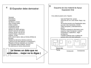 4 Seriedad Entusiasmo  Originalidad Ser Breve y conciso Que Compara datos Habla al público Vocabulario formal Vestimenta formal Manejo con soltura del tema Atraer la atención del público Postura, dicción, tono de voz Imprimir fluidez y dinamismo Explicar, no leer  (sólo se lee lo básico, datos y/o fechas difíciles de recordar) Señalar los elementos distintivos del tema  (¿Qué es lo que hace especial a mi disertación?) Respetar el tiempo estipulado por el profesor  (Es importante saber sintetizar, resumir) No adentrarse en terreno desconocido El Expositor debe demostrar: (si tienes un dato que no entiendes… mejor no lo digas )   Esquema de Uso material de Apoyo Exposición Oral Si se utiliza la pizarra como  Soporte : Use solo Papel Crac  grueso  Plumones de uno o dos colores  Negro, rojo, Azul  No escriba textual en los Papelógrafos salvo que sean citas importantes y breves Utilice apropiada y ordenadamente la pizarra Podemos presentar la información como esquema, mapa Conceptual o cuadros comparativos y explicativos , según corresponda.  También podemos usar un sistema de guiones como el de esta explicación Desarrollo Tema Introducción Conclusiones 9 