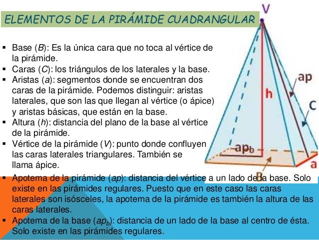 Pirámide Triangular y Cuadrangular
