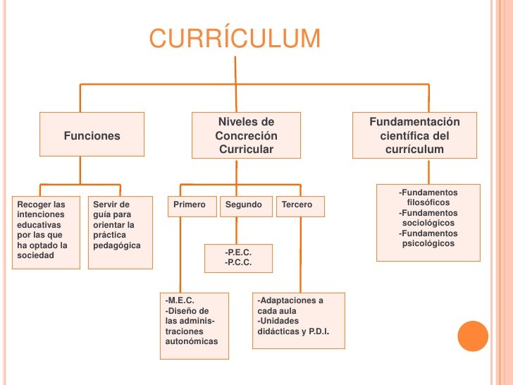 la expresión plastica en el currículum de educación infantil
