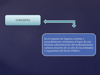 CONCEPTO
Es el conjunto de órganos, normas y
procedimientos orientados al logro de una
eficiente administración del endeudamiento
a plazos mayores de un año de las entidades
y organismos del Sector Público.
 