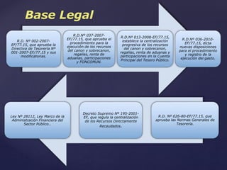 Base Legal
R.D. Nº 002-2007-
EF/77.15, que aprueba la
Directiva de Tesorería Nº
001-2007-EF/77.15 y sus
modificatorias.
R.D.Nº 037-2007-
EF/77.15, que aprueba el
procedimiento para la
ejecución de los recursos
del canon y sobrecanon,
regalías, renta de
aduanas, participaciones
y FONCOMUN.
R.D.Nº 013-2008-EF/77.15,
establece la centralización
progresiva de los recursos
del canon y sobrecanon,
regalías, renta de aduanas y
participaciones en la Cuenta
Principal del Tesoro Público.
R.D.Nº 036-2010-
EF/77.15, dicta
nuevas disposiciones
para el procedimiento
y registro de la
ejecución del gasto.
Ley Nº 28112, Ley Marco de la
Administración Financiera del
Sector Público..
Decreto Supremo Nº 195-2001-
EF, que regula la centralización
de los Recursos Directamente
Recaudados.
R.D. Nº 026-80-EF/77.15, que
aprueba las Normas Generales de
Tesorería.
 