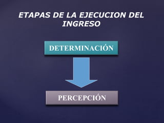 ETAPAS DE LA EJECUCION DEL
INGRESO
DETERMINACIÓN
PERCEPCIÓN
 