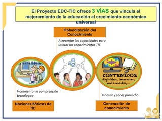 El Proyecto EDC-TIC ofrece 3 VÍAS que vincula el
mejoramiento de la educación al crecimiento económico
universal
Incrementar la comprensión
tecnológica
Acrecentar las capacidades para
utilizar los conocimientos TIC
Nociones Básicas de
TIC
Generación de
conocimiento
Innovar y sacar provecho
Profundización del
Conocimiento
 