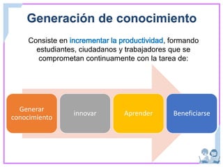 Generación de conocimiento
Consiste en incrementar la productividad, formando
estudiantes, ciudadanos y trabajadores que se
comprometan continuamente con la tarea de:
Generar
conocimiento
innovar Aprender Beneficiarse
 