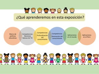 Marco de
políticas
educativas
Competencias:
Nociones
básicas de TIC
Competencias:
Profundización
del
conocimiento
Competencias:
Generación del
conocimiento
Aplicaciones
en el mundo
Aplicaciones
en el Perú
¿Qué aprenderemos en esta exposición?
 