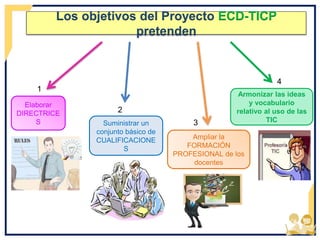 Los objetivos del Proyecto ECD-TICP
pretenden
Elaborar
DIRECTRICE
S
1
Suministrar un
conjunto básico de
CUALIFICACIONE
S
2
Ampliar la
FORMACIÓN
PROFESIONAL de los
docentes
3
4
Armonizar las ideas
y vocabulario
relativo al uso de las
TIC
 
