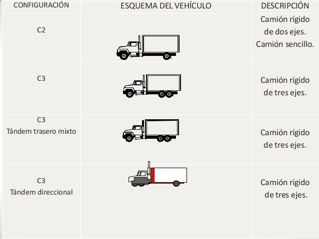 Tipos de ejes de vehiculos