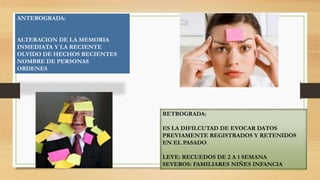 ANTEROGRADA:
ALTERACION DE LA MEMORIA
INMEDIATA Y LA RECIENTE
OLVIDO DE HECHOS RECIENTES
NOMBRE DE PERSONAS
ORDENES
RETROGRADA:
ES LA DIFILCUTAD DE EVOCAR DATOS
PREVIAMENTE REGISTRADOS Y RETENIDOS
EN EL PASADO
LEVE: RECUEDOS DE 2 A 1 SEMANA
SEVEROS: FAMILIARES NIÑES INFANCIA
 