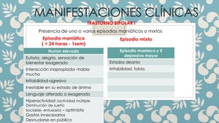 MANIFESTACIONES CLÍNICAS
TRASTORNO BIPOLAR I
Presencia de uno o varios episodios maniáticos o mixtos
Episodio maniático
( < 24 horas - 1sem)
Episodio mixto
Humor elevado
Euforia, alegría, sensación de
bienestar exagerado
Interacción inapropiada –habla
mucho
Irritabilidad-agresivo
Inestable en su estado de ánimo
Lenguaje alterado o exagerado
Hiperactividad /actividad múltiple
Disminución de sueño
Sociable- entusiasta – optimista
Gastos innecesarios
Desnudarse en público
Episodio maniaco y E
depresivo mayor
Estados deanio
Irritabilidad, fobia,
 