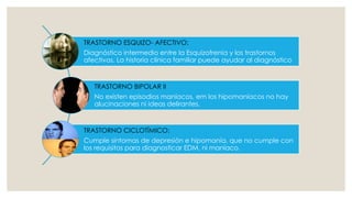 TRASTORNO ESQUIZO- AFECTIVO:
Diagnóstico intermedio entre la Esquizofrenia y los trastornos
afectivos. La historia clínica familiar puede ayudar al diagnóstico
TRASTORNO BIPOLAR II
No existen episodios maníacos, em los hipomaníacos no hay
alucinaciones ni ideas delirantes.
TRASTORNO CICLOTÍMICO:
Cumple síntomas de depresión e hipomanía, que no cumple con
los requisitos para diagnosticar EDM, ni maníaco.
 