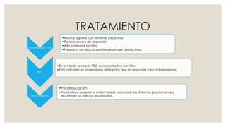 TRATAMIENTO
HOSPITALIZACIÓN
•Manías agudas con síntomas psicóticos.
•Periodo severo de depresión.
•Alto potencial suicida.
•Presencia de relaciones interpersonales destructivas.
TEC
•En la manía severa la TCE, es mas efectiva con litio.
•Está indicada en la depresión del bipolar que no responde a los antidepresivos.
PSICOTERAPIA
•Psicoeducación
•Ayudarles a aceptar la enfermedad, reconocer los síntomas precozmente y
reconocer los efectos secundarios.
 