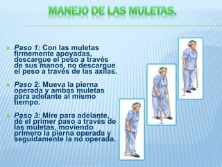  Paso 1: Con las muletas
firmemente apoyadas,
descargue el peso a través
de sus manos, no descargue
el peso a través de las axilas.
 Paso 2: Mueva la pierna
operada y ambas muletas
para adelante al mismo
tiempo.
 Paso 3: Mire para adelante,
dé el primer paso a través de
las muletas, moviendo
primero la pierna operada y
seguidamente la no operada.
 