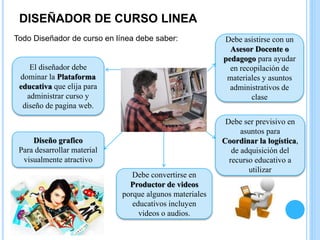 DISEÑADOR DE CURSO LINEA
Diseño grafico
Para desarrollar material
visualmente atractivo
Todo Diseñador de curso en línea d...