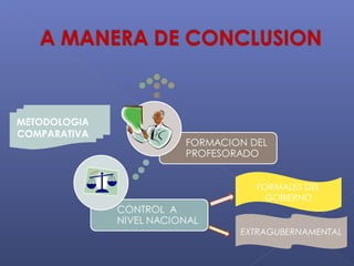 METODOLOGIA
COMPARATIVA




                FORMALES DEL
                 GOBIERNO


              EXTRAGUBERNAMENTAL
 