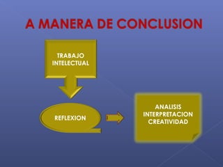 TRABAJO
INTELECTUAL




                  ANALISIS
              INTERPRETACION
REFLEXION
                CREATIVIDAD
 