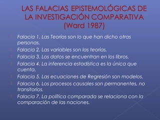    Falacia 1. Las Teorías son lo que han dicho otras
    personas.
   Falacia 2. Las variables son las teorías.
   Falacia 3. Los datos se encuentran en los libros.
   Falacia 4. La inferencia estadística es la única que
    cuenta.
   Falacia 5. Las ecuaciones de Regresión son modelos.
   Falacia 6. Los procesos causales son permanentes, no
    transitorios.
   Falacia 7. La política comparada se relaciona con la
    comparación de las naciones.
 