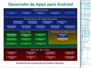 Desarrollo de Apps para Android




   Arquitectura de componentes del Sistema Operativo
 