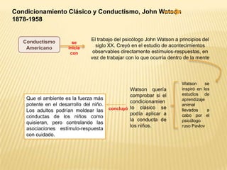 Condicionamiento Clásico y Conductismo, John Watson
1878-1958

Conductismo
Americano

se
inicia
con

El trabajo del psicólogo John Watson a principios del
siglo XX. Creyó en el estudio de acontecimientos
observables directamente estímulos-respuestas, en
vez de trabajar con lo que ocurría dentro de la mente

Que el ambiente es la fuerza más
potente en el desarrollo del niño.
Los adultos podrían moldear las
conductas de los niños como
quisieran, pero controlando las
asociaciones estímulo-respuesta
con cuidado.

Watson quería
comprobar si el
condicionamien
concluyó to clásico se
podía aplicar a
la conducta de
los niños.

Watson
se
inspiró en los
estudios de
aprendizaje
animal
llevados
a
cabo por el
psicólogo
ruso Pavlov

 