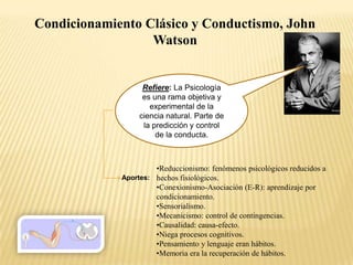 Condicionamiento Clásico y Conductismo, John
Watson

Refiere: La Psicología
es una rama objetiva y
experimental de la
ciencia natural. Parte de
la predicción y control
de la conducta.

•Reduccionismo: fenómenos psicológicos reducidos a
Aportes: hechos fisiológicos.
•Conexionismo-Asociación (E-R): aprendizaje por
condicionamiento.
•Sensorialismo.
•Mecanicismo: control de contingencias.
•Causalidad: causa-efecto.
•Niega procesos cognitivos.
•Pensamiento y lenguaje eran hábitos.
•Memoria era la recuperación de hábitos.

 