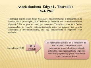 Asociacionismo Edgar L. Thorndike
1874-1949
Thorndike inspiró a uno de los psicólogos más importantes e influyentes en la
historia de la psicología , B.F. Skinner el fundador del “Condicionamiento
Operante”. Por su pare se tiene, que tanto para Thorndike como para Pavlov
consideraban la relación estímulo-respuesta como un proceso que ocurría
automática e involuntariamente, una vez condicionada la respuesta y el
estímulo.

Aprendizaje (E-R)

1913
Postula

El aprendizaje consiste en la formación de
asociaciones o conexiones entre
experiencias sensoriales (percepción de
estímulos o acontecimientos) e impulsos
nerviosos (respuestas) que se manifiestan
como comportamiento.

 