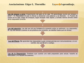 Asociacionismo Edgar L. Thorndike

Leyes del aprendizaje.

1

Ley de ensayo y error: Experimento del gato en la caja. “El aprendizaje ocurre por ensayo y
error”. A. Repuestas al azar lo llevan a presionar una palanca y es liberado b. Puesto de
nuevo en la caja, luego de ensayos, logra escapar más rápido y comete menos errores antes
de la respuesta correcta.

2
Ley del ejercicio: Ley del uso (el uso fortalece la conexión entre un estímulo y su respuesta).
B. Ley del desuso (cuando no se práctica una conexión, se debilita hasta que se olvida).

3
Ley del Efecto: Se aprenden las respuestas cuyas consecuencias son remuneradoras y no en
cambio, las que llevan a castigo.

4
Ley de la Disposición: Sostiene que cuando uno está preparado para actuar, hacerlo es
reforzador y no hacerlo es aversivo.

 