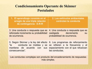Condicionamiento Operante de Skinner
Postulados
1. El aprendizaje consiste en el
arreglo de una triple relación
de contingencia: E-R-R

2. Los estímulos ambientales
controlan la conducta

3. Una conducta o respuesta que es 4. Una conducta o respuesta que es
reforzada incrementa su probabilidad castigada
decremento
su
de ocurrencia.
probabilidad de ocurrencia.

5. Según Skinner y la ley del efecto
“la
conducta se moldea y se
mantiene de acuerdo con sus
consecuencias”.

6. Los programas de reforzamiento
se refieren a la frecuencia y al
espaciamiento con el que refuerzan
las conductas.

Las conductas complejas son producto del encadenamiento de respuestas
más simples.

 