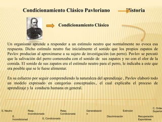 Condicionamiento Clásico Pavloriano

Historia

Condicionamiento Clásico

Un organismo aprende a responder a un estímulo neutro que normalmente no evoca esa
respuesta. Dicho estímulo neutro fue inicialmente el sonido que los propios zapatos de
Pavlov producían al aproximarse a su sujeto de investigación (un perro). Pavlov se percató
que la salivación del perro comenzaba con el sonido de sus zapatos y no con el olor de la
comida. El sonido de sus zapatos era el estímulo neutro para el perro, le indicaba a este que
era posible que se le fuese alimentar.
En su esfuerzo por seguir comprendiendo la naturaleza del aprendizaje , Pavlov elaboró todo
un modelo expresado en categorías conceptuales., el cual explicaba el proceso de
aprendizaje y la conducta humana en general.

E. Neutro

Resp.
Incondicionada
E.
Incondicionad

Resp.
Condicionada

E. Condicionado

Generalizació
n

Extinción
Discriminación

C. Orden
Superior
Recuperación
Espontánea

 