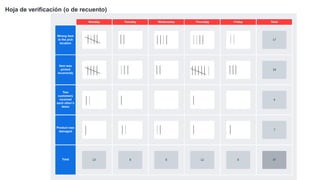 Hoja de verificación (o de recuento)
 