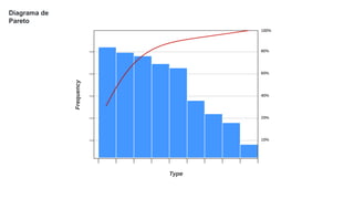 Diagrama de
Pareto
 