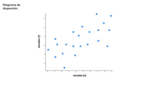 Diagrama de
dispersión
 