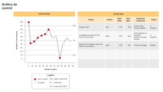 Gráfico de
control
 